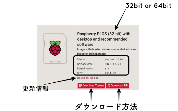ダウンロード情報の表記