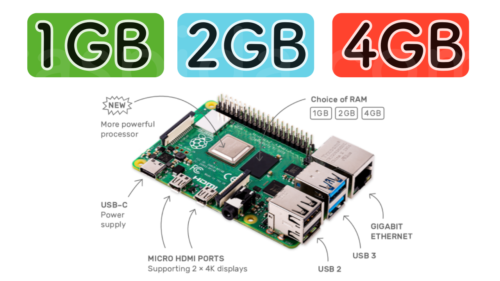 ラズパイ4Bは搭載メモリーを1GB、2GB、4GBから選べる