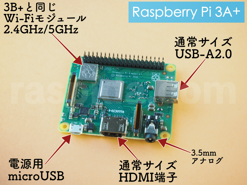 Raspberry Pi 3A+