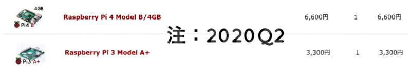 2020年ラズパイの価格
