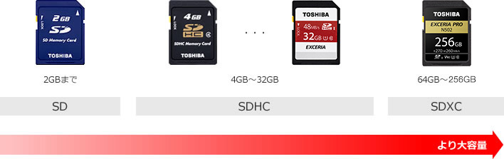 toshiba-sd