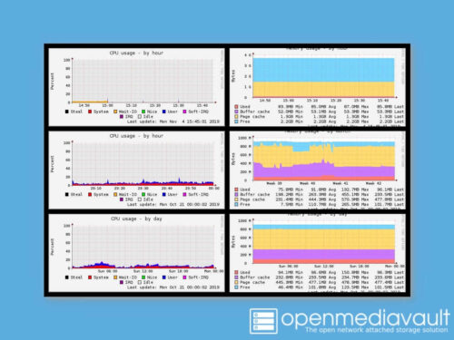 ラズパイ4とOpenMediaVault(OMV4)で少しまともなNAS構築