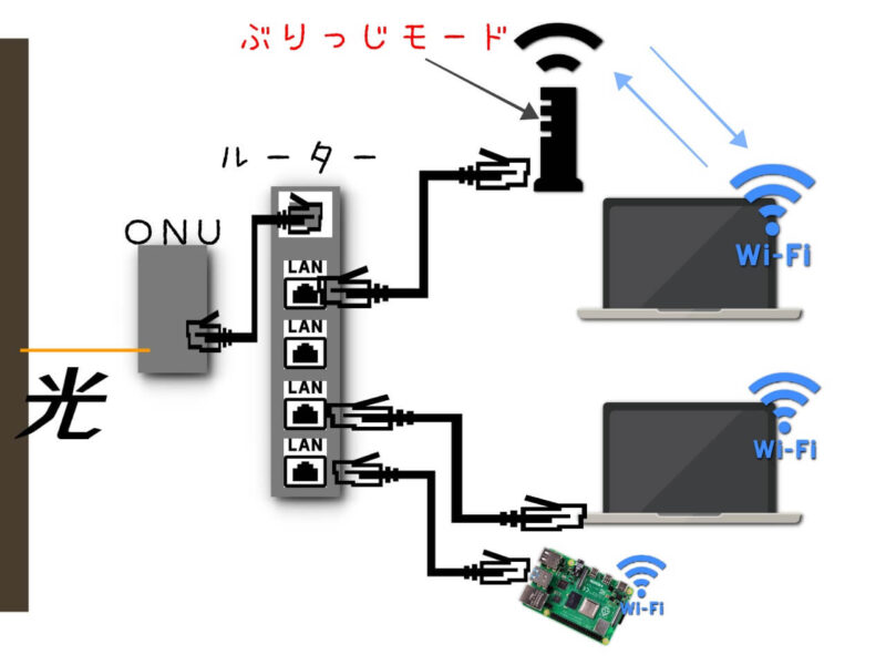 ルーター配線図