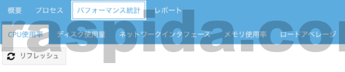 パフォーマンス統計画面