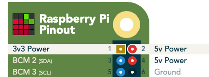 pinout