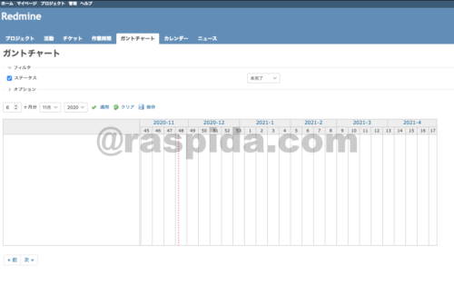 redmine 画面
