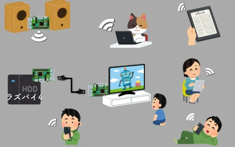 既製品と何が違う？家庭用NASならRaspberry Piでも充分