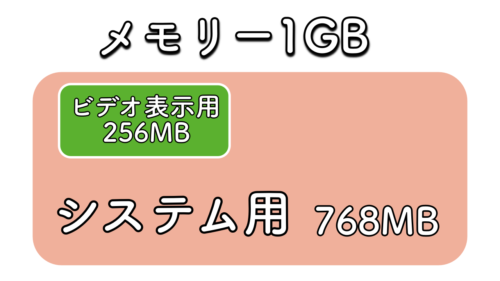 メモリー内訳