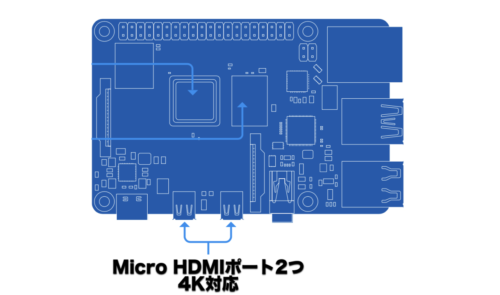 Micro HDMIポート図