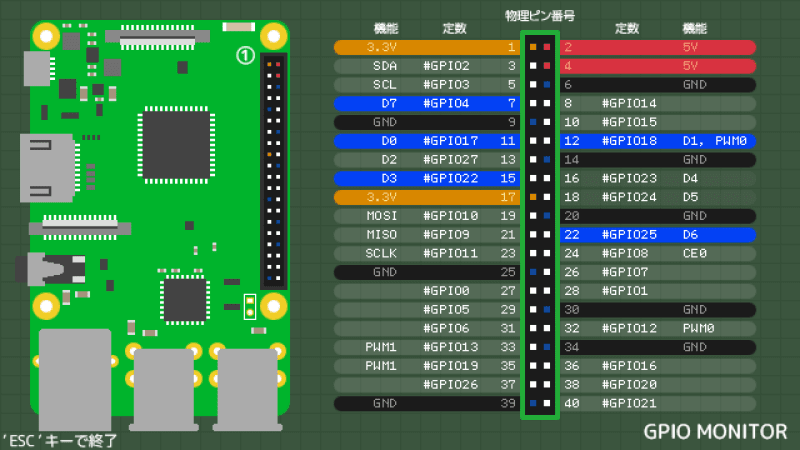 gpio