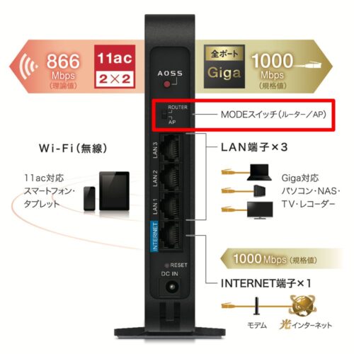 バッファローのルーター画像