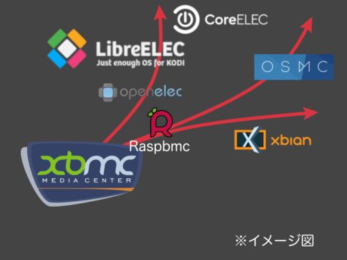 ディストリビューションのイメージ