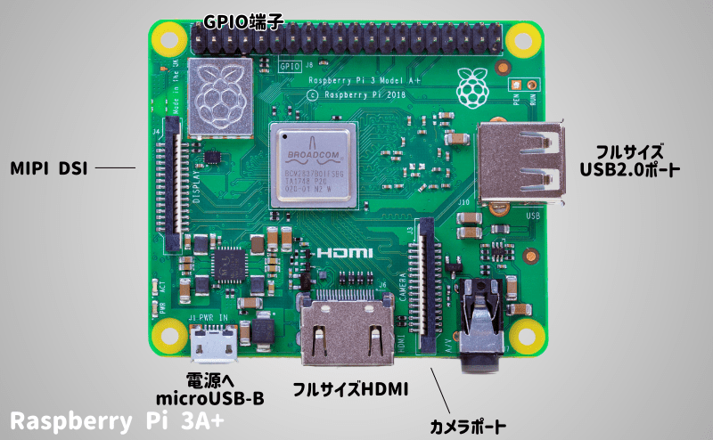 Raspberry Pi Zero 2 Wのファーストインプレッション